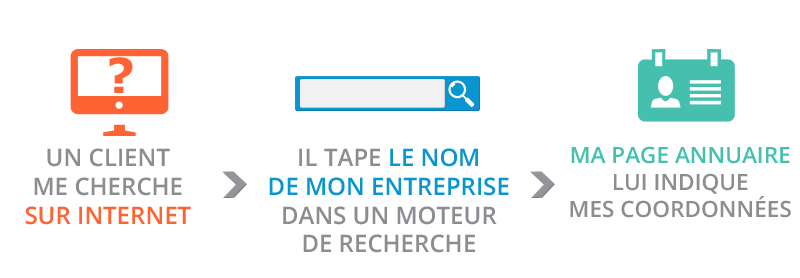 Référencement producteur